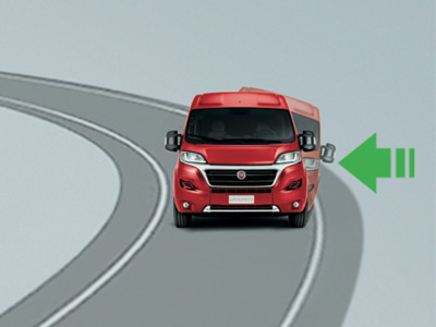 Graphic showing a vans roll over mitigation